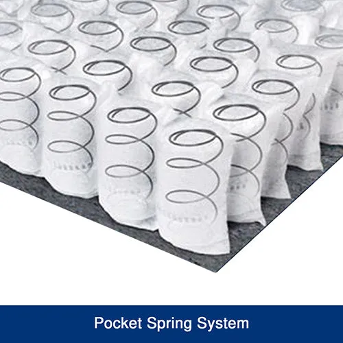 Cloud Gel Collection Pocket Coil Mattress