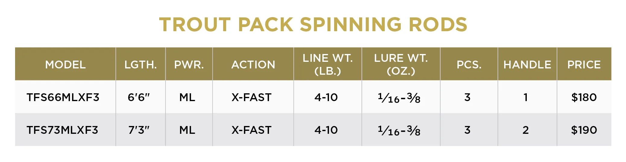 TROUT PACK SPINNING RODS